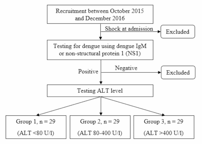 glutathione with high alt levels New biomarkers for liver involvement by dengue infection in adult Vietnamese patients: a case-control study | BMC Infectious Diseases HANGOVER | VITA IV Skin nourishing toner Pack Size:180 Capsules