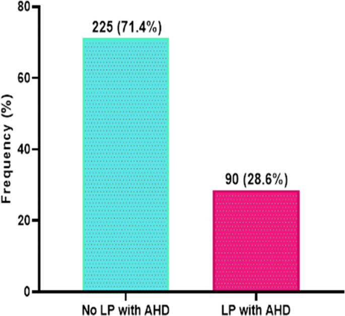 High prevalence of late presentation with advanced HIV disease and its predictors among newly diagnosed patients in Kumasi, Ghana