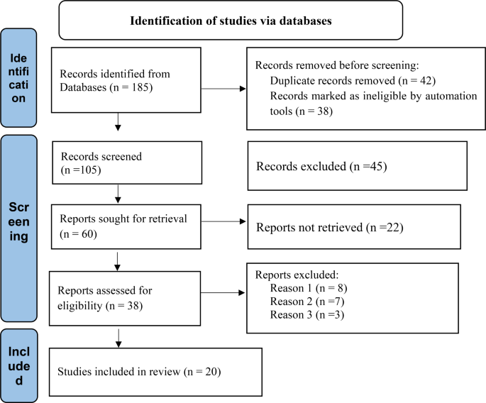 Mortality and associated factors among patients with TB-HIV co-infection in Ethiopia: a systematic review and meta-analysis