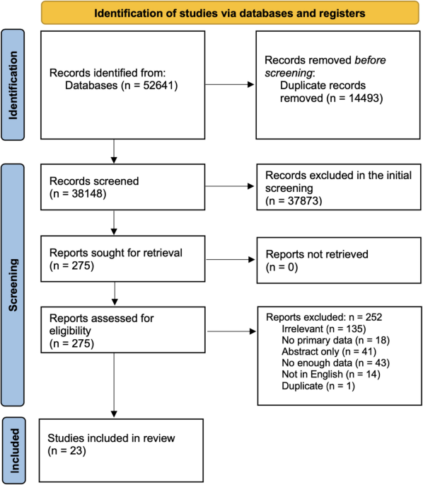 New onset of severe and long-term hepatobiliary diseases post-COVID-19 infection: a systematic review - BMC Infectious Diseases