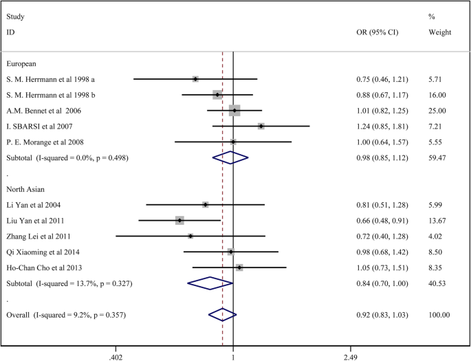 The Tumor Necrosis Factor α (-308 A/G) Polymorphism Is Associated with  Cystic Fibrosis in Mexican Patients