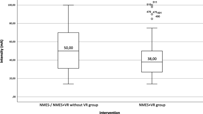 The effect of neuromuscular electrical stimulation on muscle strength,  functional capacity and body composition in haemodialysis patients