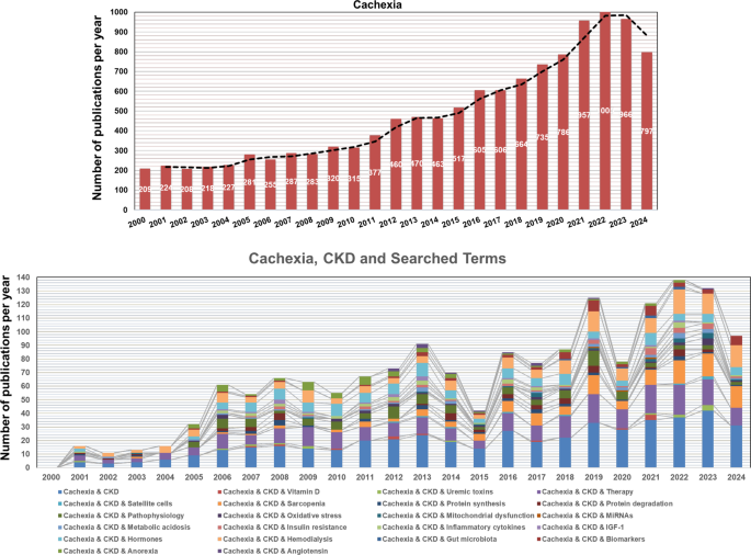 is taking glp-1 safe GLP-1 and Anesthesia: Considerations and Cautions for CRNAs
