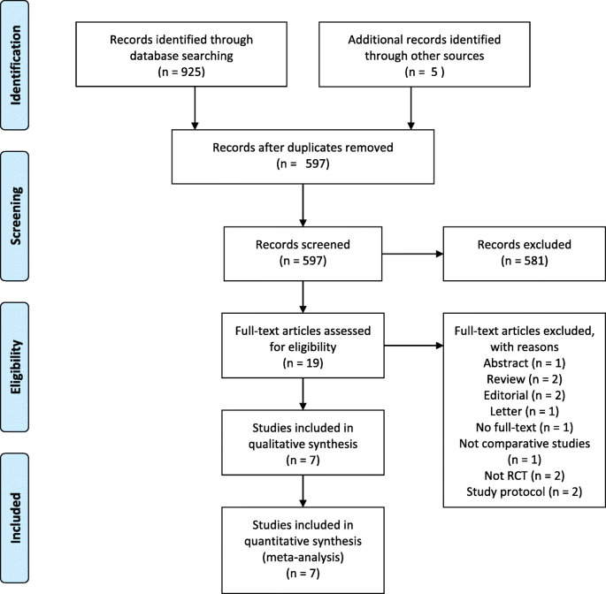 Erythropoietin in traumatic brain injury (EPO-TBI): a double-blind