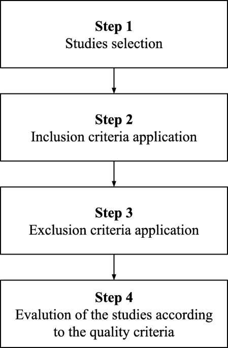 National registry for amyotrophic lateral sclerosis: a systematic review for structuring population registries of motor neuron diseases