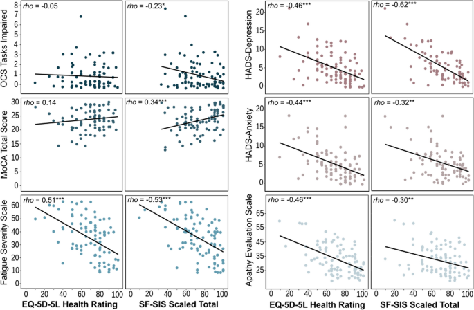 PDF) Post-Stroke Apathy: An Exploratory Longitudinal Study