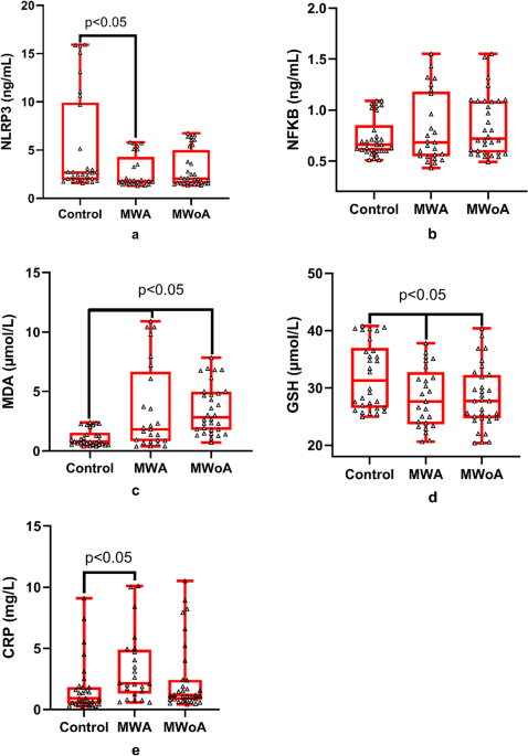 metformin and glutathione Full article: Comparative effects of the antioxidant glutathione with  metformin and Diane-35 on hormonal, metabolic, and inflammatory indicators  in a DHEA-induced PCOS rat model
