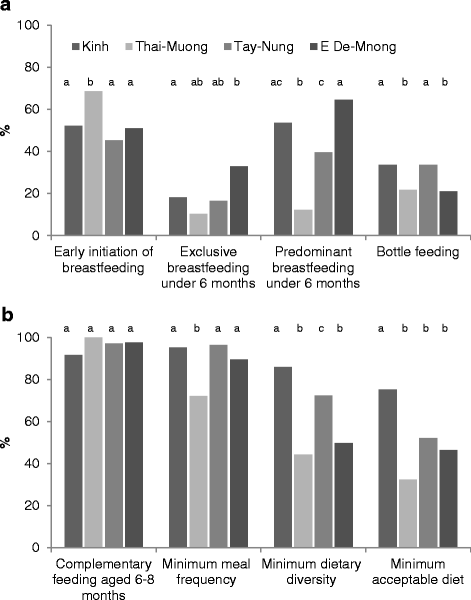 Racial and Ethnic Differences in Breastfeeding Initiation and