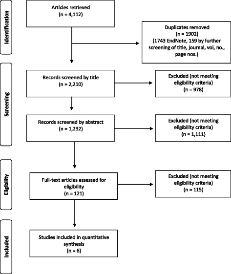 Midwives' experiences with aortic compression for postpartum hemorrhage: A  qualitative study