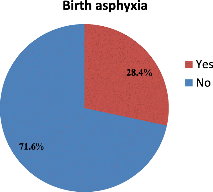Neonatal Asphyxia Project — M-HEAL at the University of Michigan