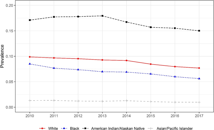 how many cigarettes can you smoke while pregnant Trends in smoking during pregnancy by socioeconomic characteristics in the  United States, 2010–2017 | BMC Pregnancy and Childbirth