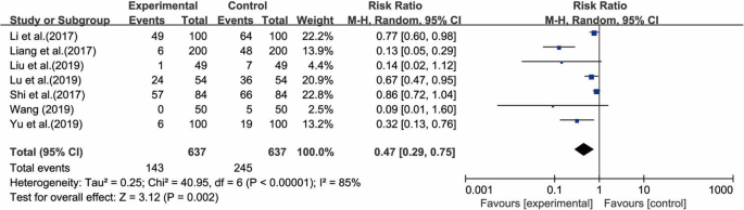 PDF] A Systematic Review on Prevention and Treatment of Nipple Pain and  Fissure: Are They Curable?