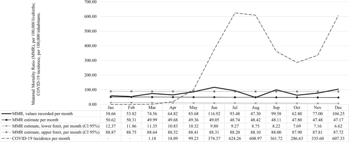 Impact of COVID-19 pandemic on time series of maternal mortality