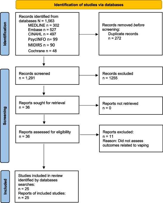 can i vape 0 nicotine while pregnant Vaping during pregnancy: a systematic review of health outcomes | BMC  Pregnancy and Childbirth