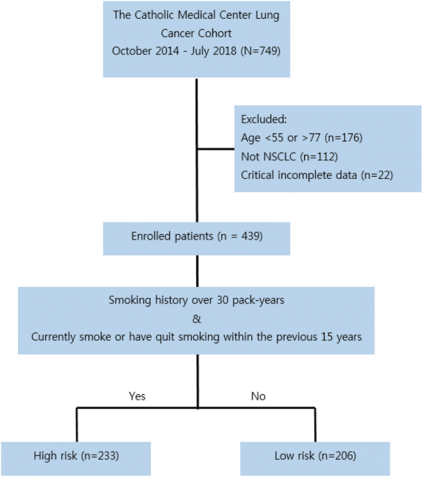 e cigarettes and pregnancy Vaping During Pregnancy Could Raise Odds for 'Preemie' Babies e cigarettes and pregnancy Vaping During Pregnancy Could Raise Odds for 'Preemie' Babies