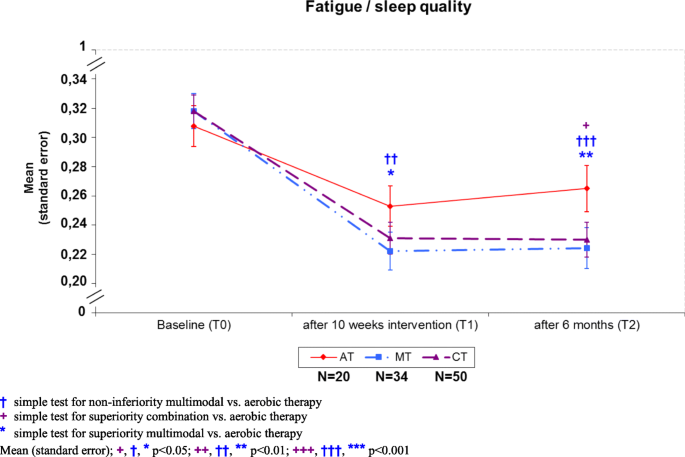 Methodology of the DCCSS later fatigue study: a model to investigate chronic fatigue in long-term survivors of childhood cancer, BMC Medical Research Methodology