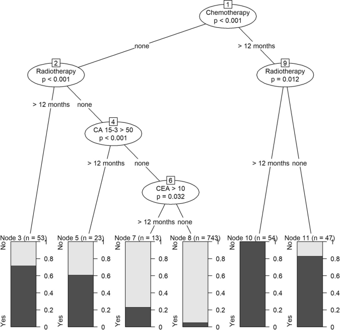 Evaluation of algorithms using administrative health and