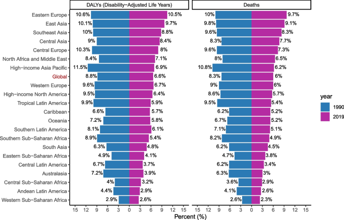 cigarette lifespan Life Expectancies in Years by Various Smoking Categories for White Men