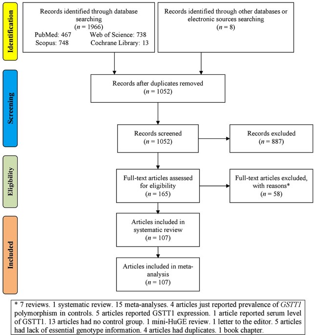 kidney infection glutathione Glutathione Metabolism in Renal Cell Carcinoma Progression and Implications  for Therapies