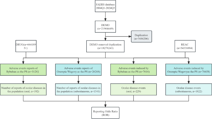 semaglutide dementia study Associations of semaglutide with first‐time diagnosis of Alzheimer's  disease in patients with type 2 diabetes: Target trial emulation using  nationwide real‐world data in the US - Wang - 2024