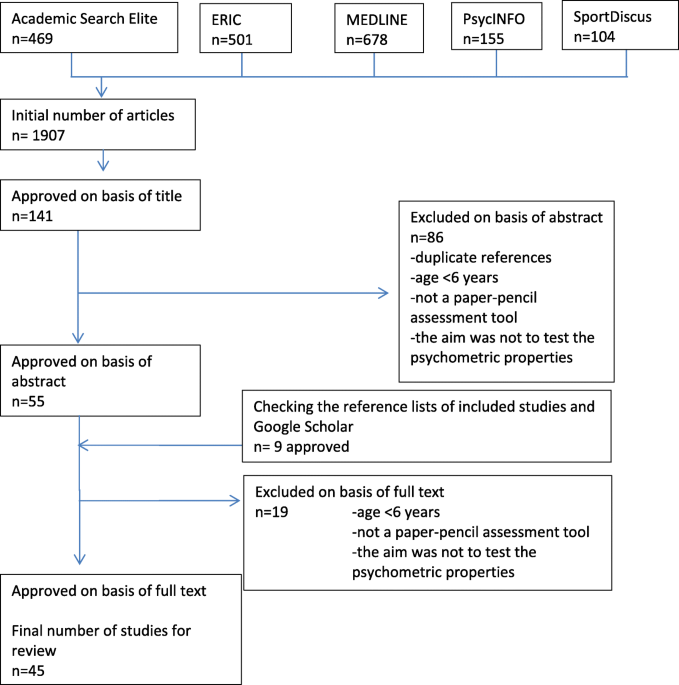 Psychometric properties of observational tools for identifying motor  difficulties – a systematic review | BMC Pediatrics | Full Text