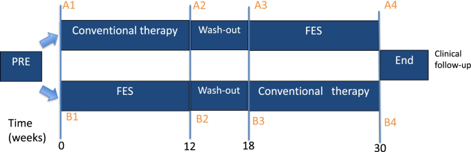 Functional Electrical Stimulation (FES) - Physiotherapy for Kids (Singapore)