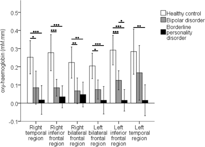 Cureus, Structural MRI Brain Alterations in Borderline Personality Disorder  and Bipolar Disorder