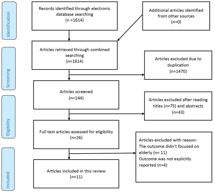 Rating Analytics: Seniors case study