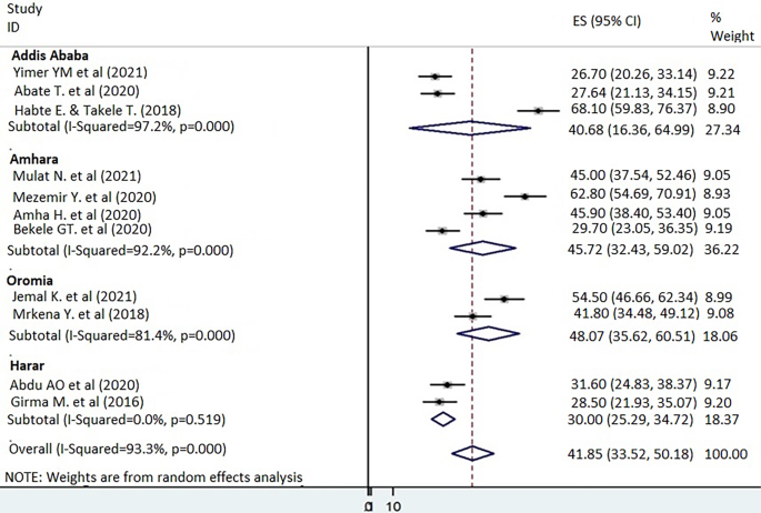 Rating Analytics: Seniors case study