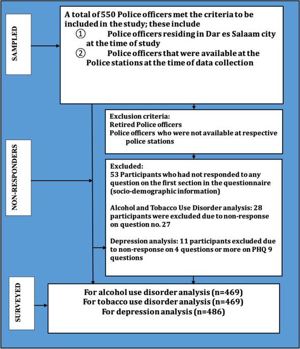 alcohol and tobacco analytical reference material Comparative risk assessment of alcohol, tobacco, cannabis other illicit drugs using the margin of exposure approach From liquid to aerosol: an