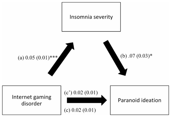 Games  Psychose Interactive Inc.