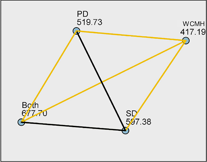 THE DEPRESSIVE AND ANXIETY SYMPTOMS AND PSYCHOLOGICAL DISTRESS AMONG  INDONESIAN ADULTS DURING COVID-19 PANDEMIC