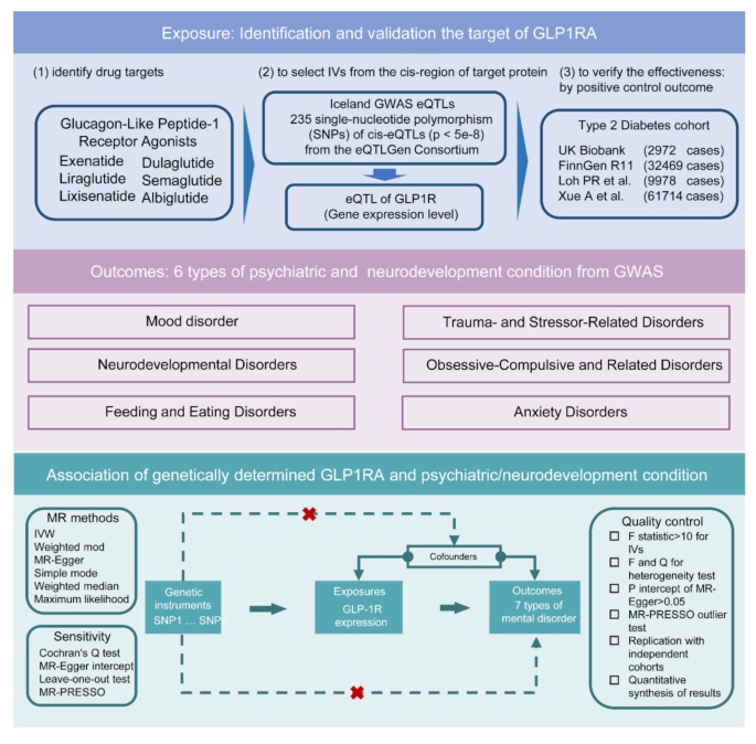 glp-1 gastrointestinal obstruction lawsuit in michigan Association between different GLP-1 receptor agonists and gastrointestinal  adverse reactions: A real-world disproportionality study based on FDA  adverse event reporting system database