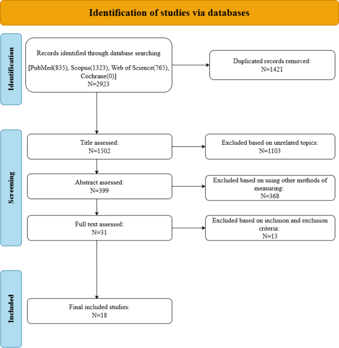 Prevalence of and risk factors for suicidal ideation among perinatal women with HIV infection: a systematic review, meta-analysis, and meta-regression