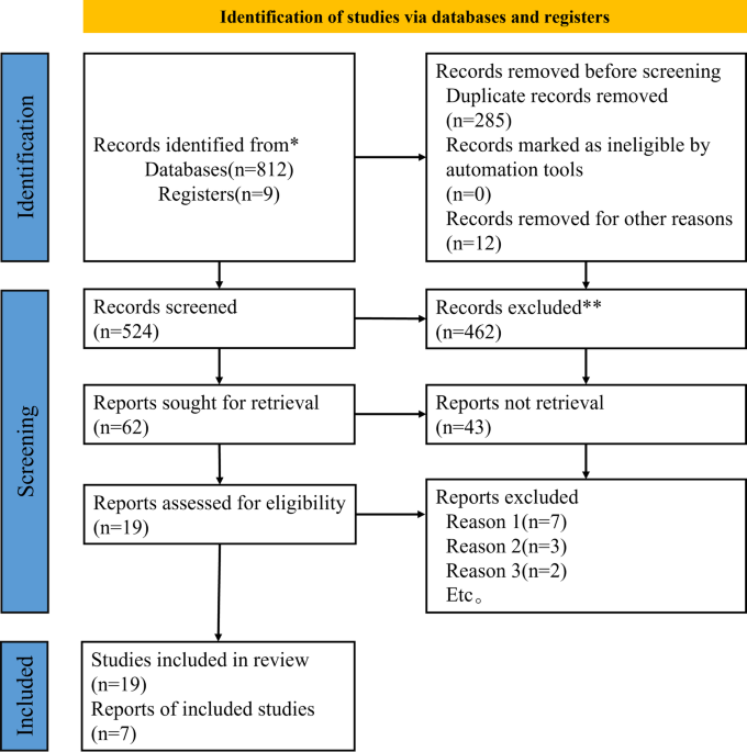 glp-1 agonist treatment Frontiers