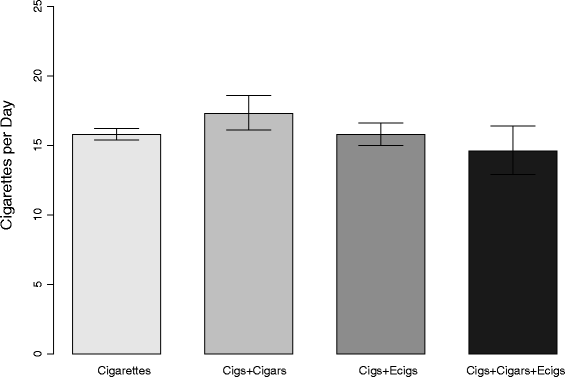 how long after smoking a cigarette can i breastfeed Is smoking while breastfeeding safe? If you're pregnant, breastfeeding, or  caring for a young baby, it's best not to smoke or vape. But if you can't  stop, breastfeeding is still recommended. Why