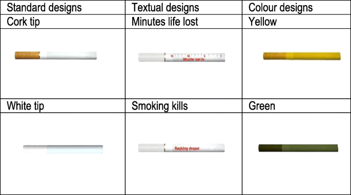 Adolescent perceptions of dissuasive sticks: a web survey among 16–20 year  olds in Norway | BMC Public Health