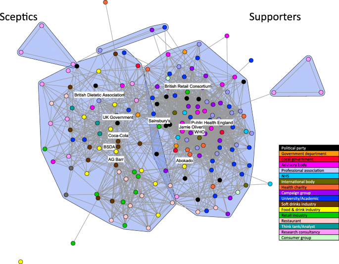 Discourse Network Analysis of Twitter and Newspapers: Lessons