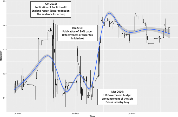 Discourse Network Analysis of Twitter and Newspapers: Lessons