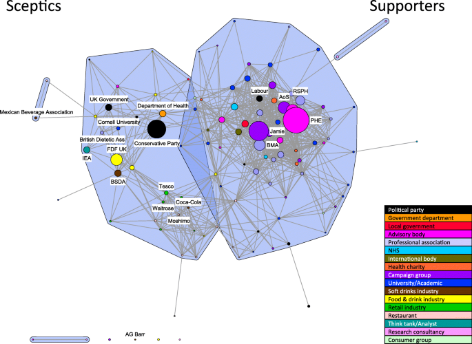 Discourse Network Analysis of Twitter and Newspapers: Lessons