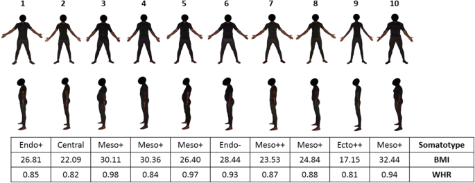 Stunkard's figure rating scale with corresponding mean body mass index