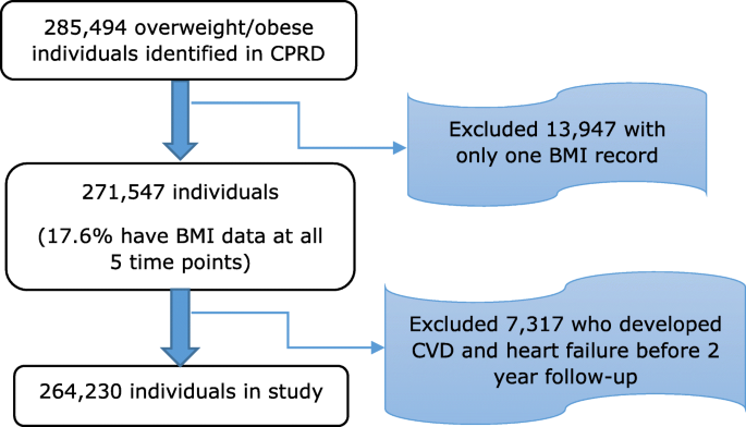 Impact of Body Mass Index and the Metabolic Syndrome on the Risk of  Cardiovascular Disease and Death in Middle-Aged Men