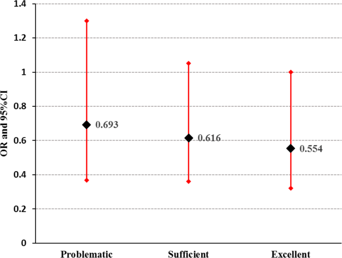 PDF) Fast Food Consumption among University Students , Saudi