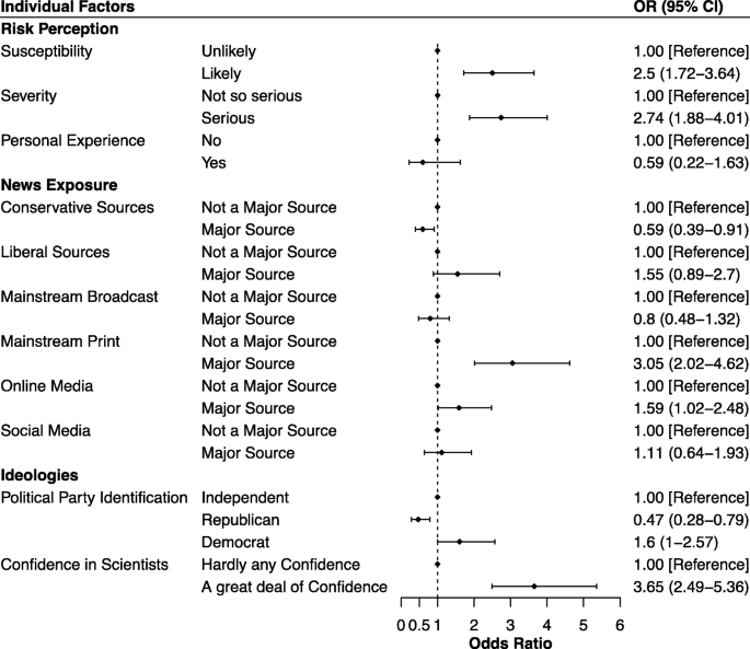 Vaccines, Free Full-Text