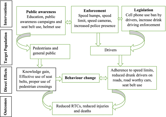 Reduce Crashes: Learn the Right Way to Deal With Intersections