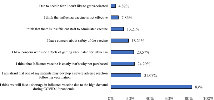 Vaccination against influenza among Lebanese health care workers in the era of coronavirus disease 2019