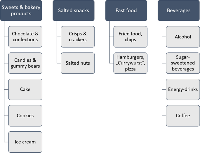 PDF) Fast Food Consumption among University Students , Saudi