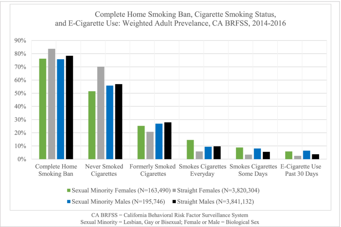all about e cigarettes About E-Cigarettes (Vapes) | Smoking and Tobacco Use