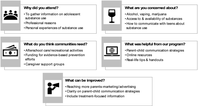 Full article: The Influence of Online-Only Friends on the Substance Use of  Young Adults with a History of Childhood Maltreatment