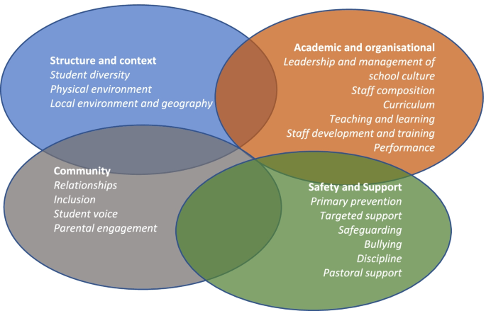 Transforming School Culture: How to Overcome Staff Division (Leading the  Four Types of Teachers and Creating a Positive School Culture)